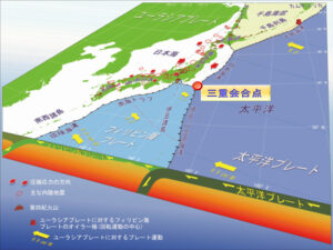 三重会合点