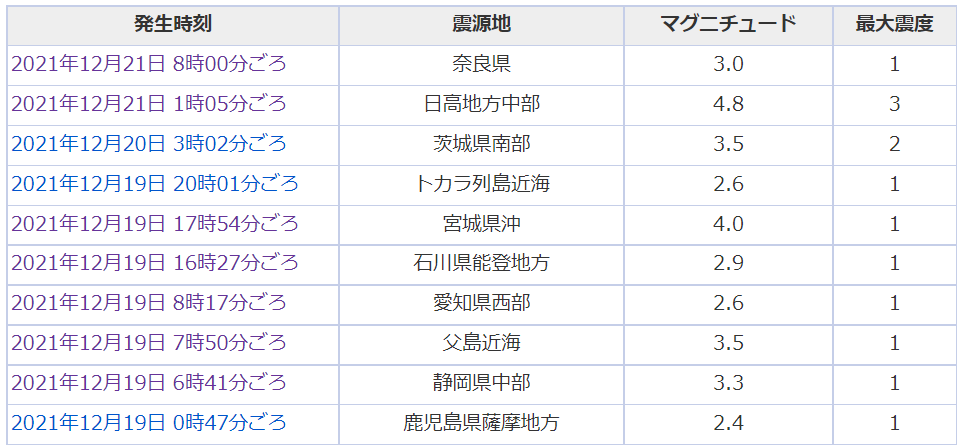 1221jisin_20211221082415d8c.png