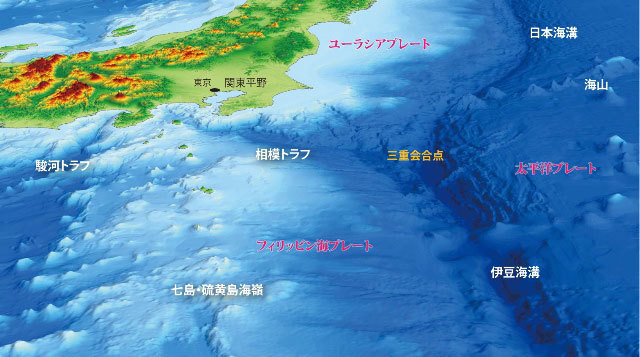 3重会合点