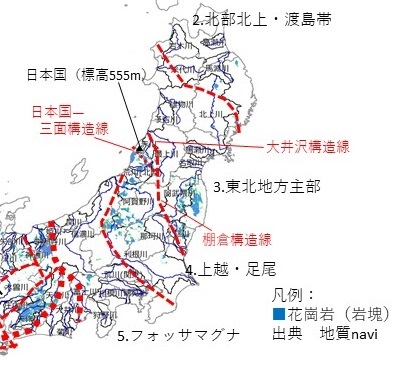 日本国三面構造線