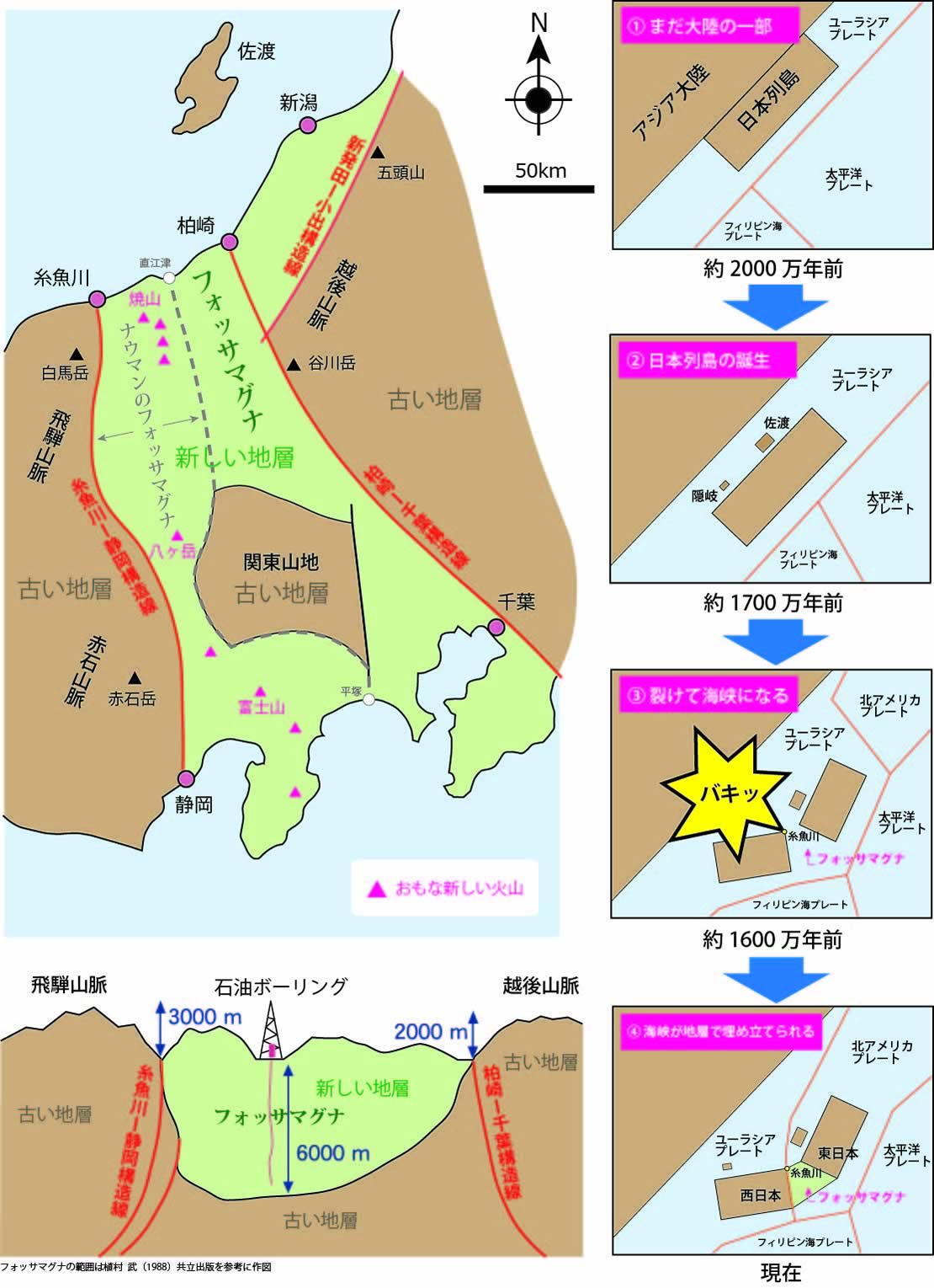 フォッサマグナ生成図