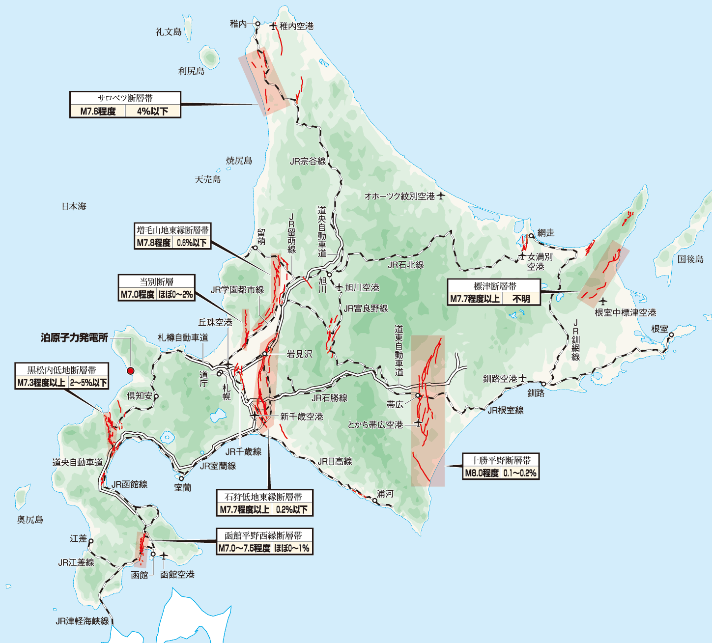 活断層_北海道