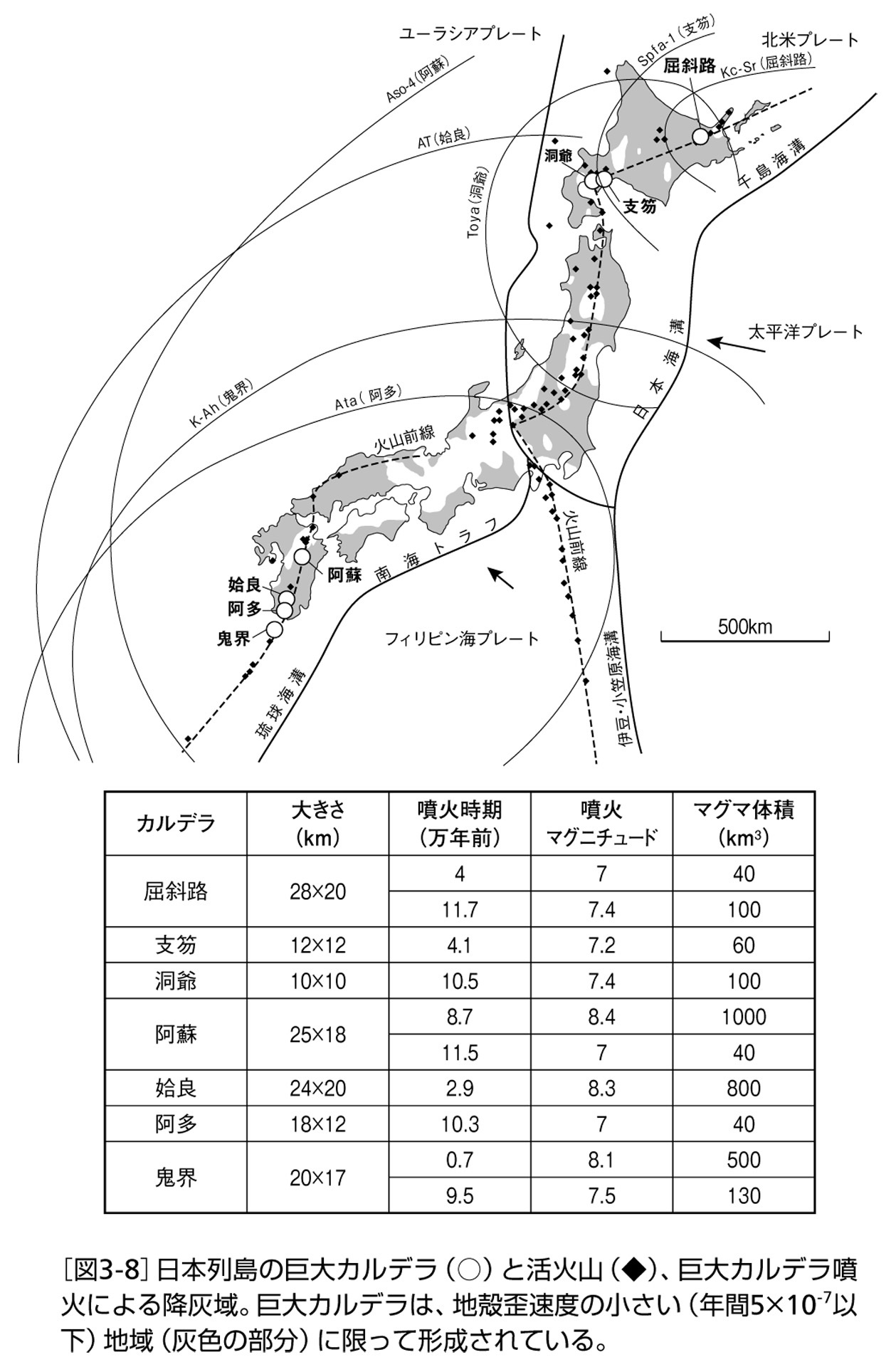 カルデラエネルギー一覧