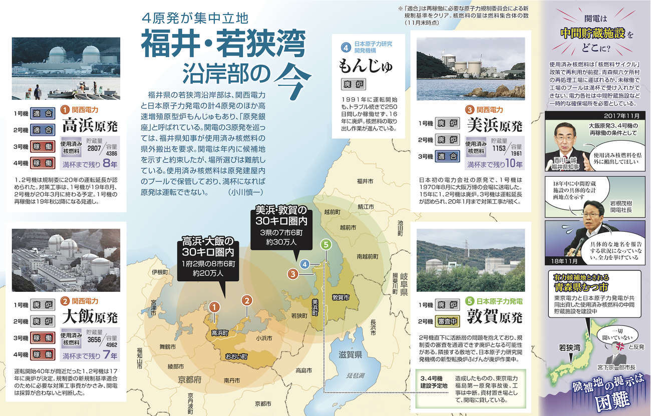 東京新聞2018年