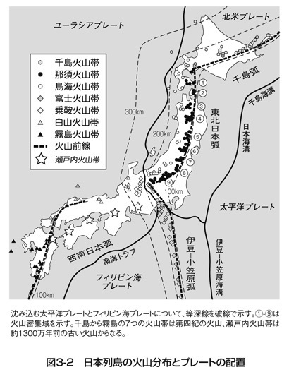 日本列島火山帯