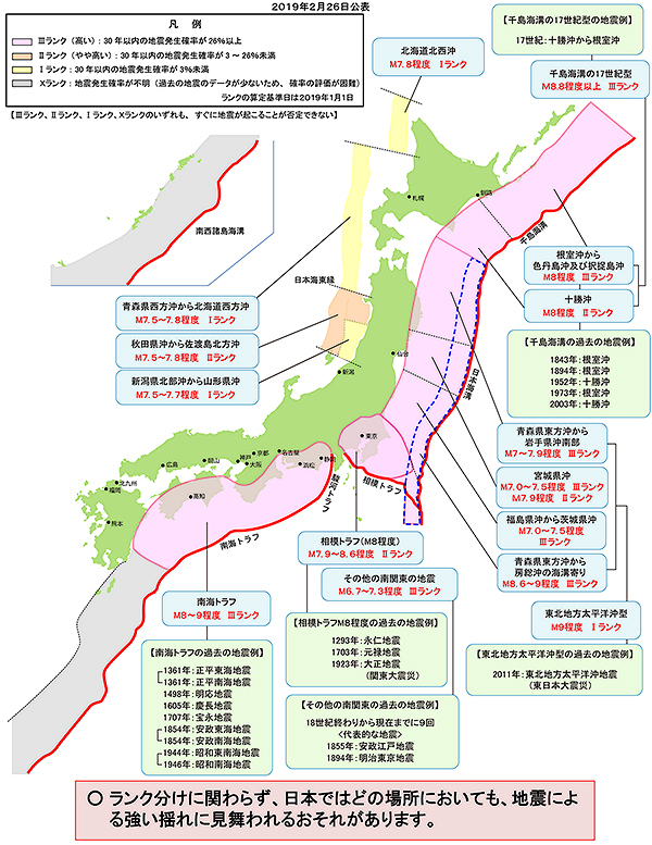 大規模地震が今後30年以内に発生する確率