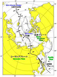 北半球3つのプレート