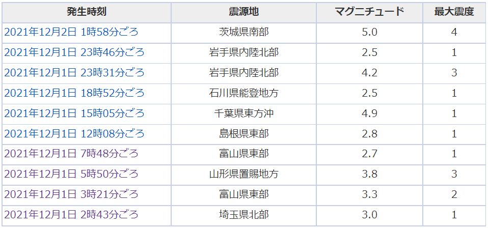 211202地震