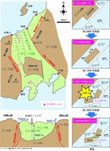 フォッサマグナ　日本列島ぶつかり