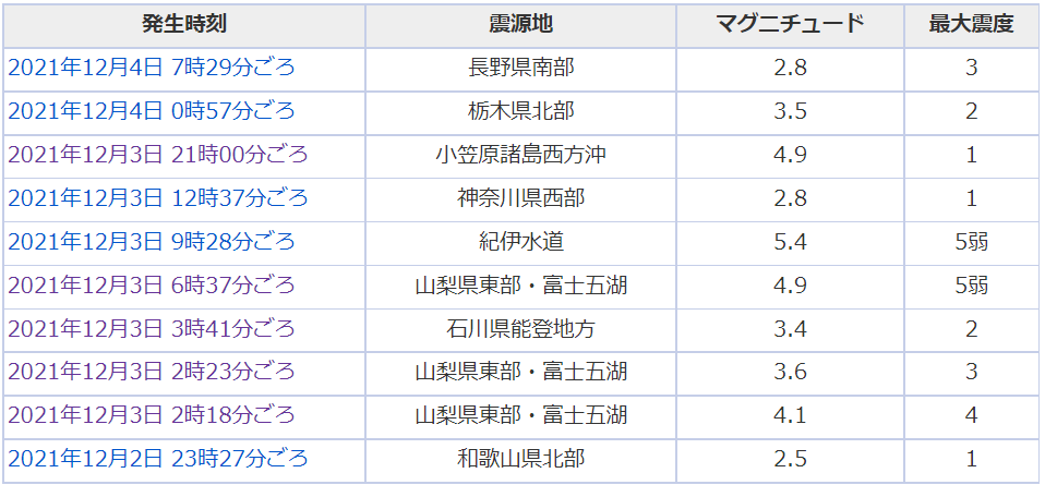 211204_地震