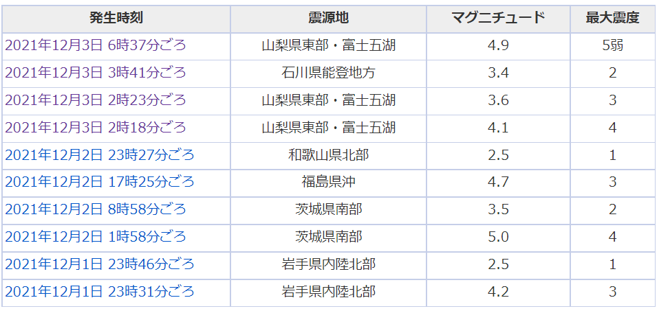 211203_jisinichiran.png