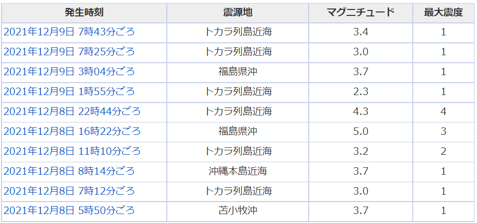 211209jisin.png