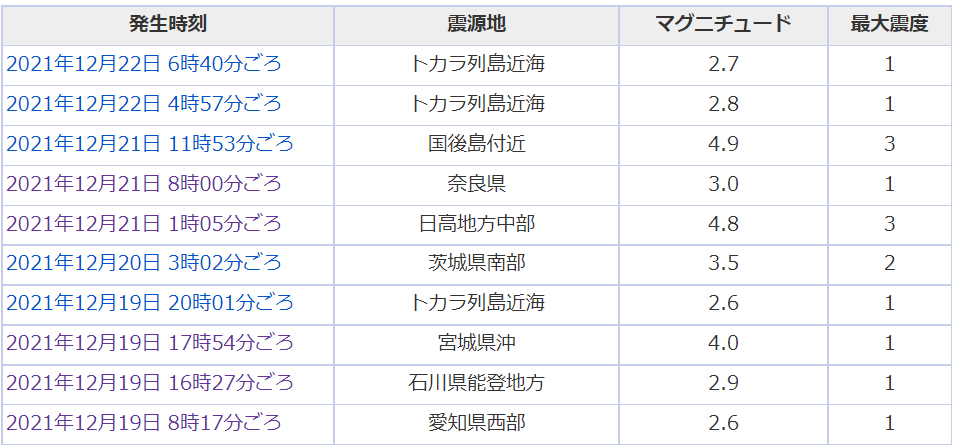 211222jisin.png