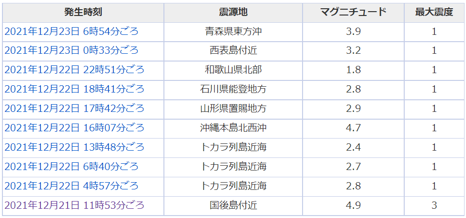 211223jisin.png