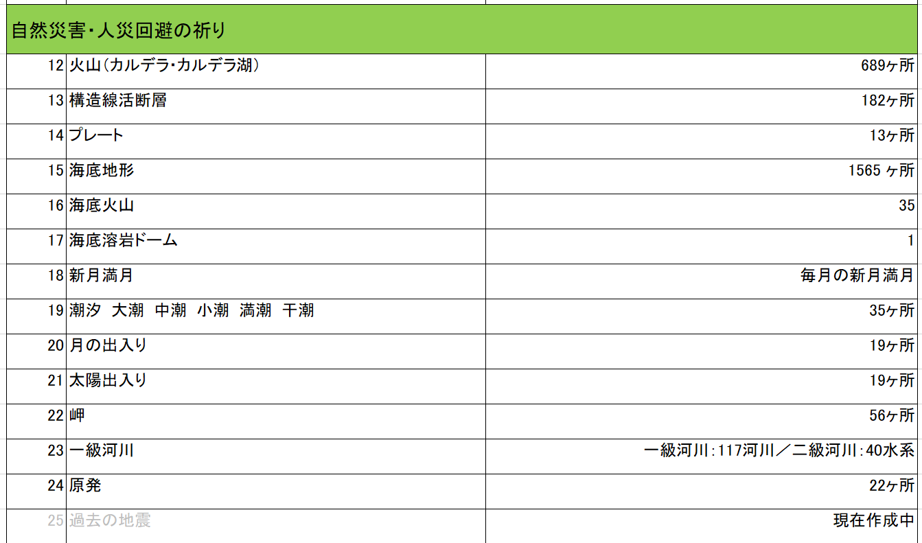 資料2