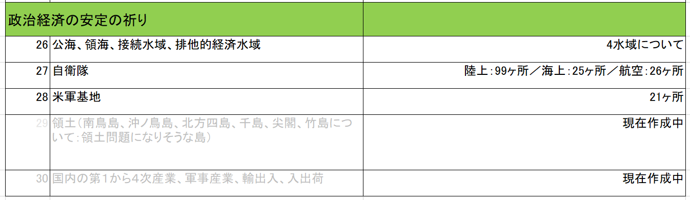 資料3