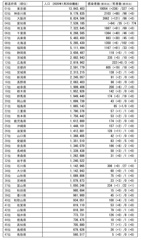 7月23日 コロナ状況