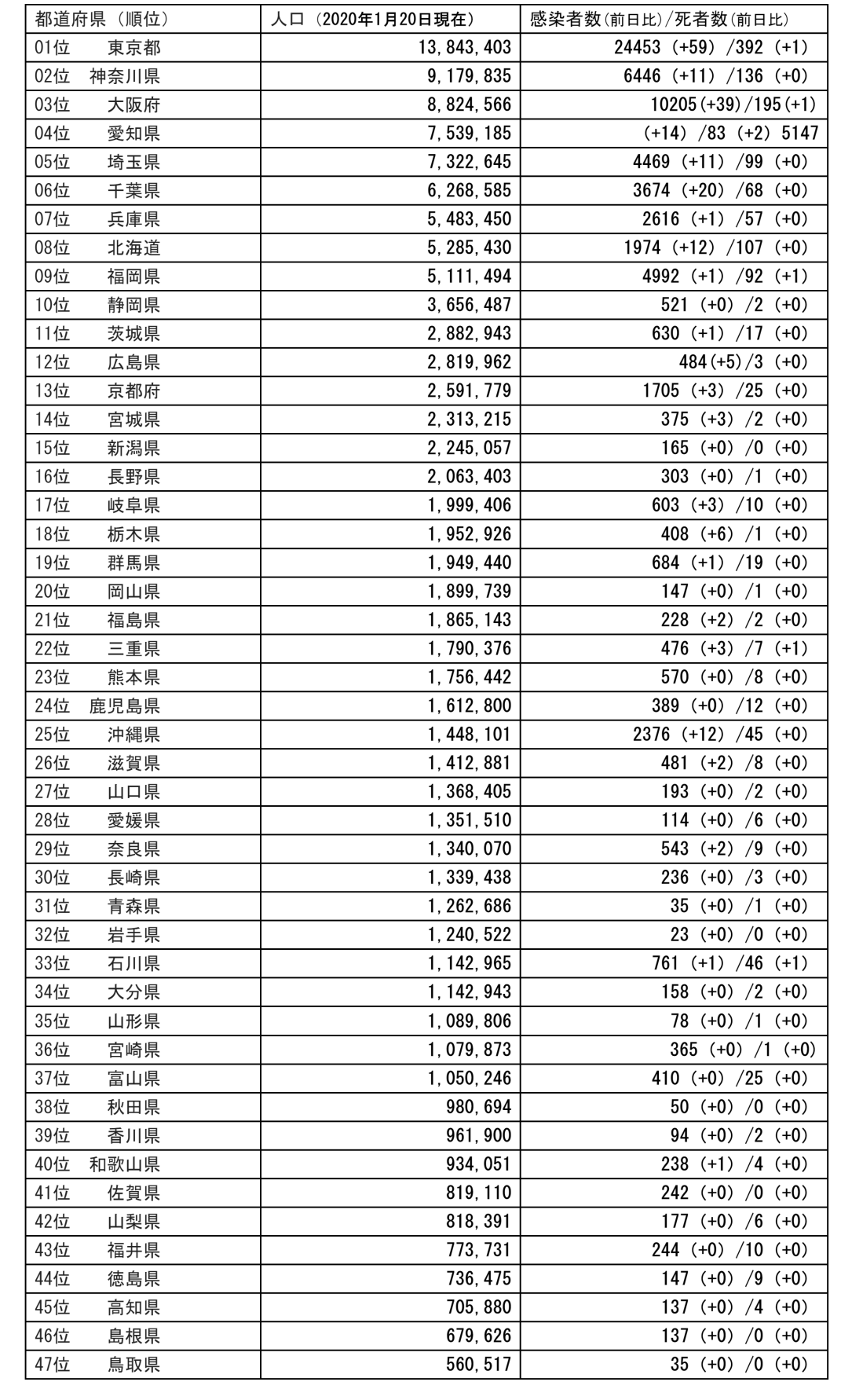 9月24日 コロナ数