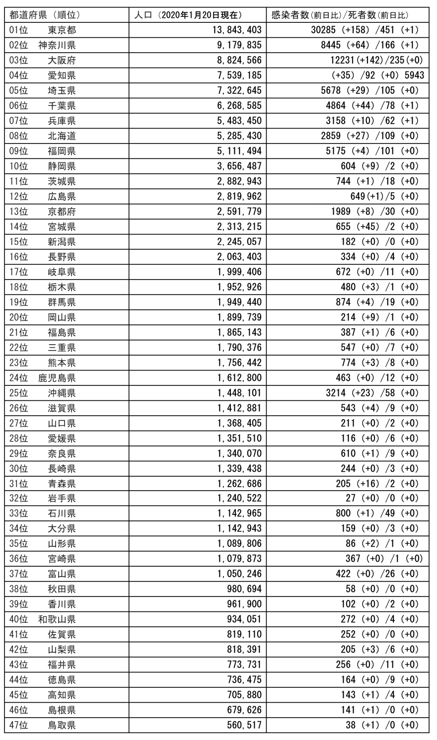 10月28日 コロナ情報