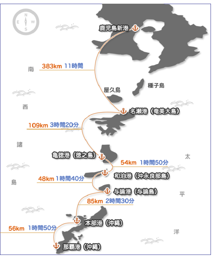 航路