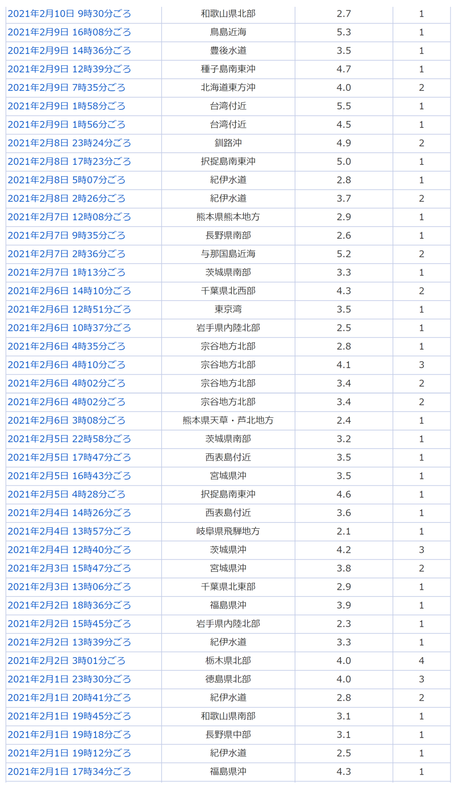 2月地震国内